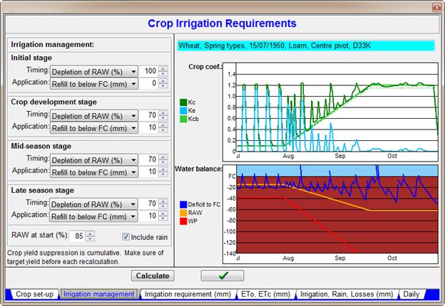 SAPWAT Crop Irrigation Screenshot Water Balances