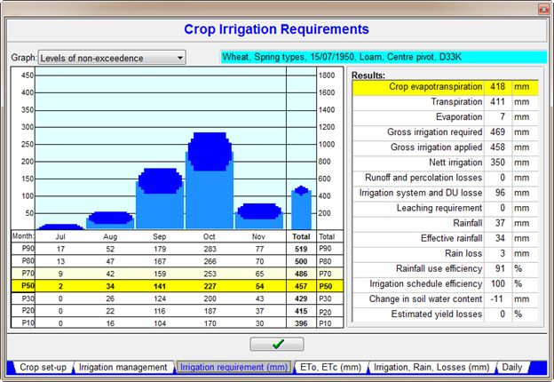 SAPWAT Crop Irrigation Requirements Screenshot Irrigation Requirement